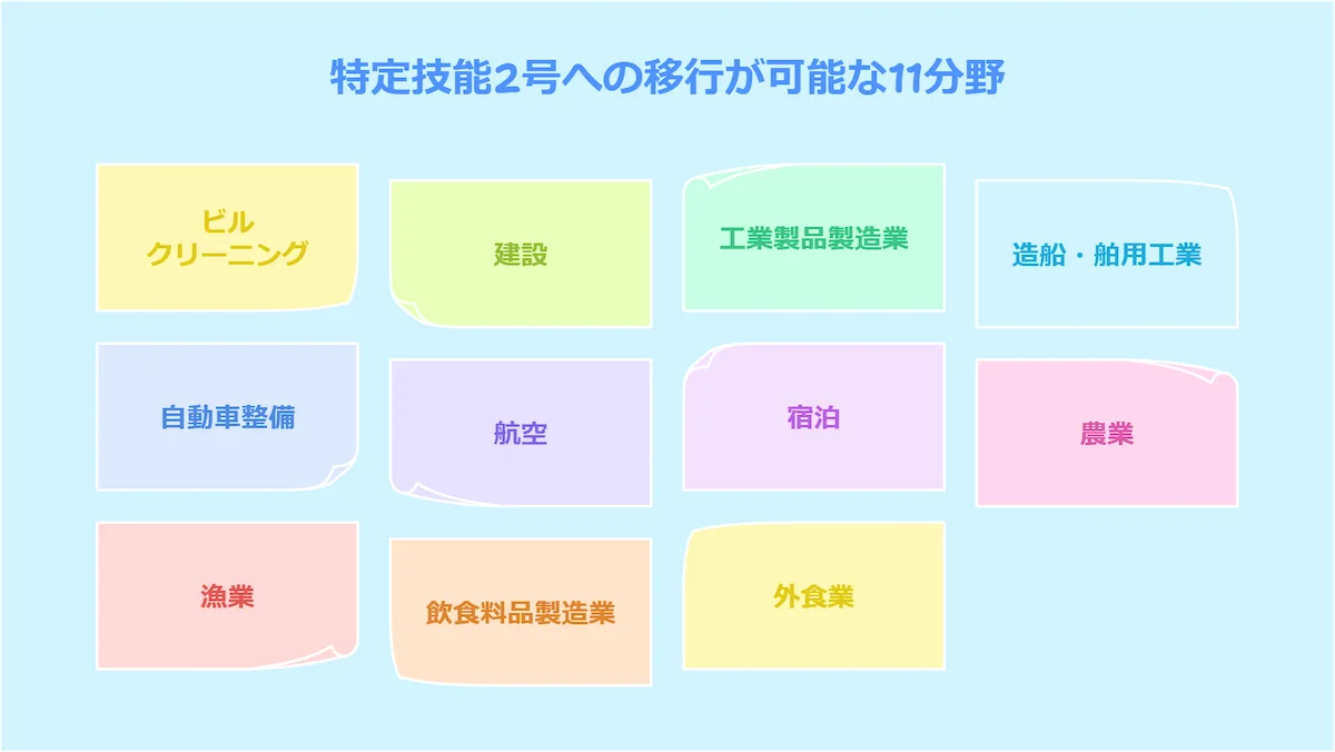 特定技能2号