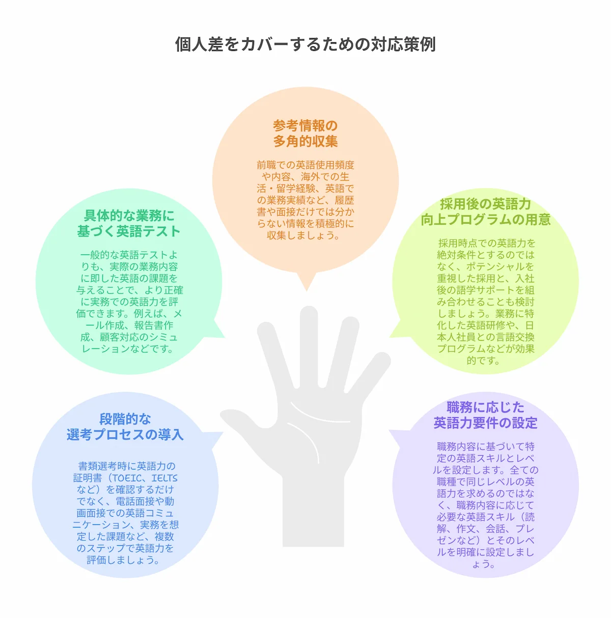 英語力には個人差が大きいこと