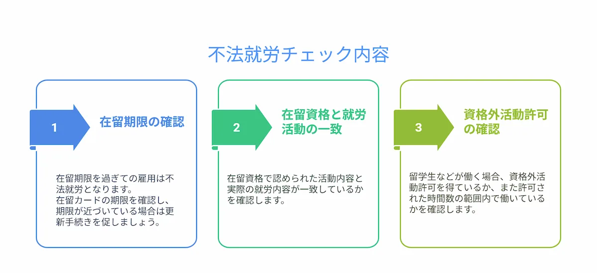 不法就労を防止するためのチェックポイント
