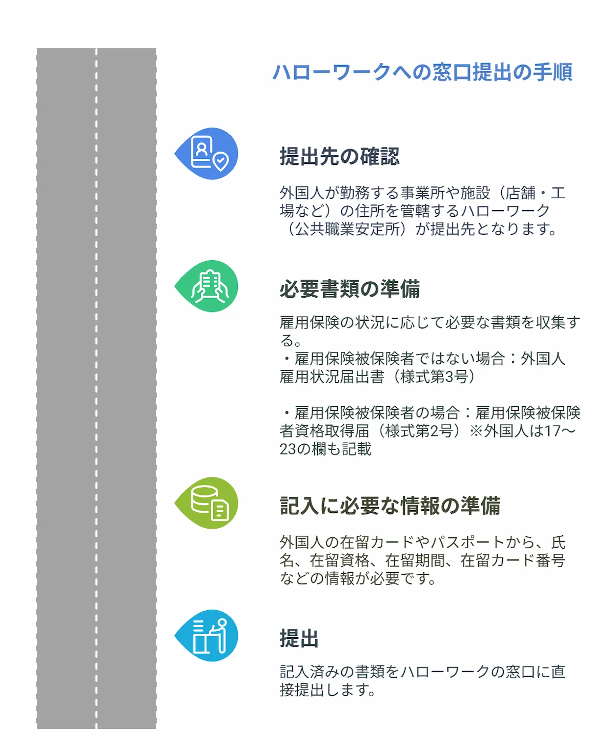 ハローワークへの窓口提出の手順と必要書類