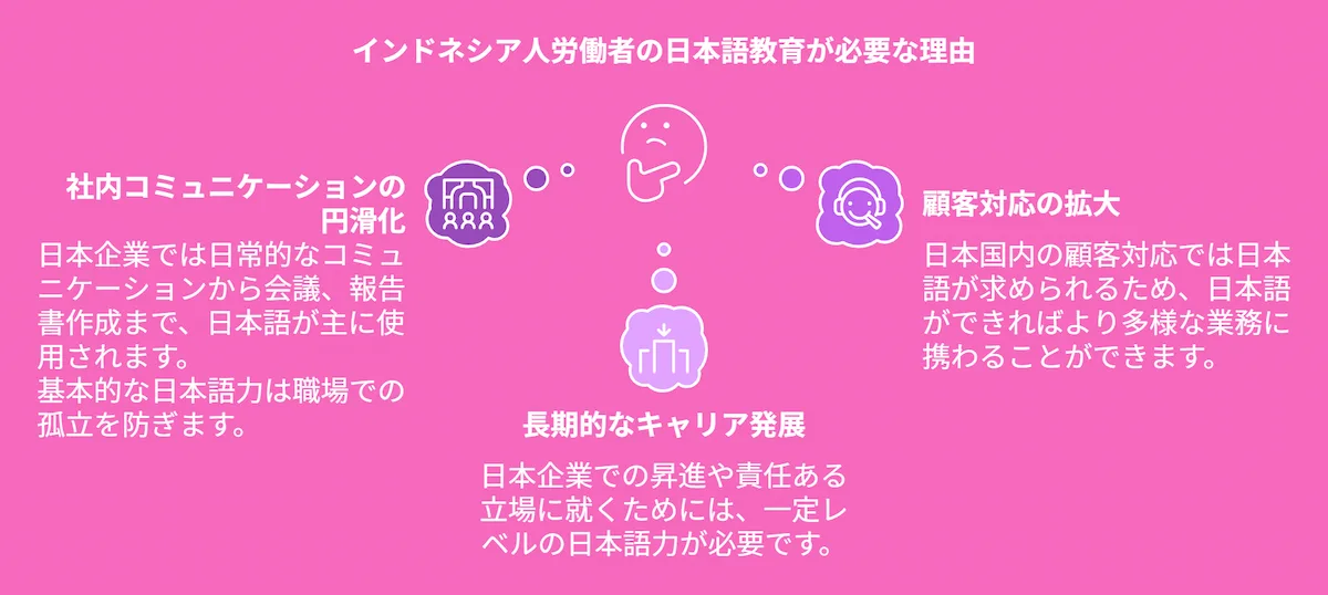 日本語教育の必要性とサポート方法