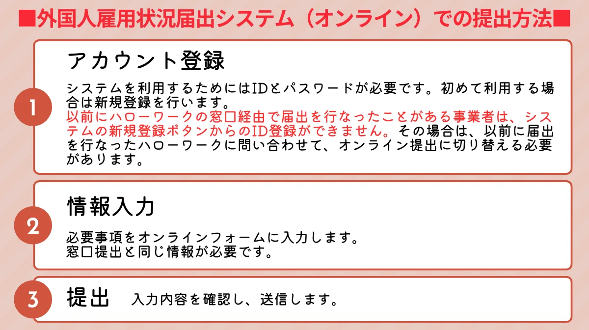 外国人雇用状況届出システム(オンライン)での提出方法