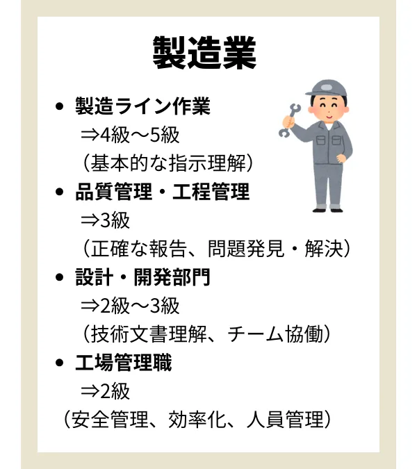 製造業