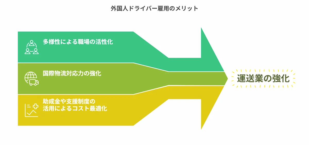 運送業界が直面するドライバー不足の現状と外国人雇用の可能性