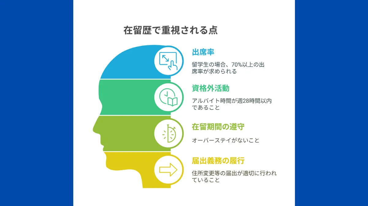外国人本人の在留歴・素行