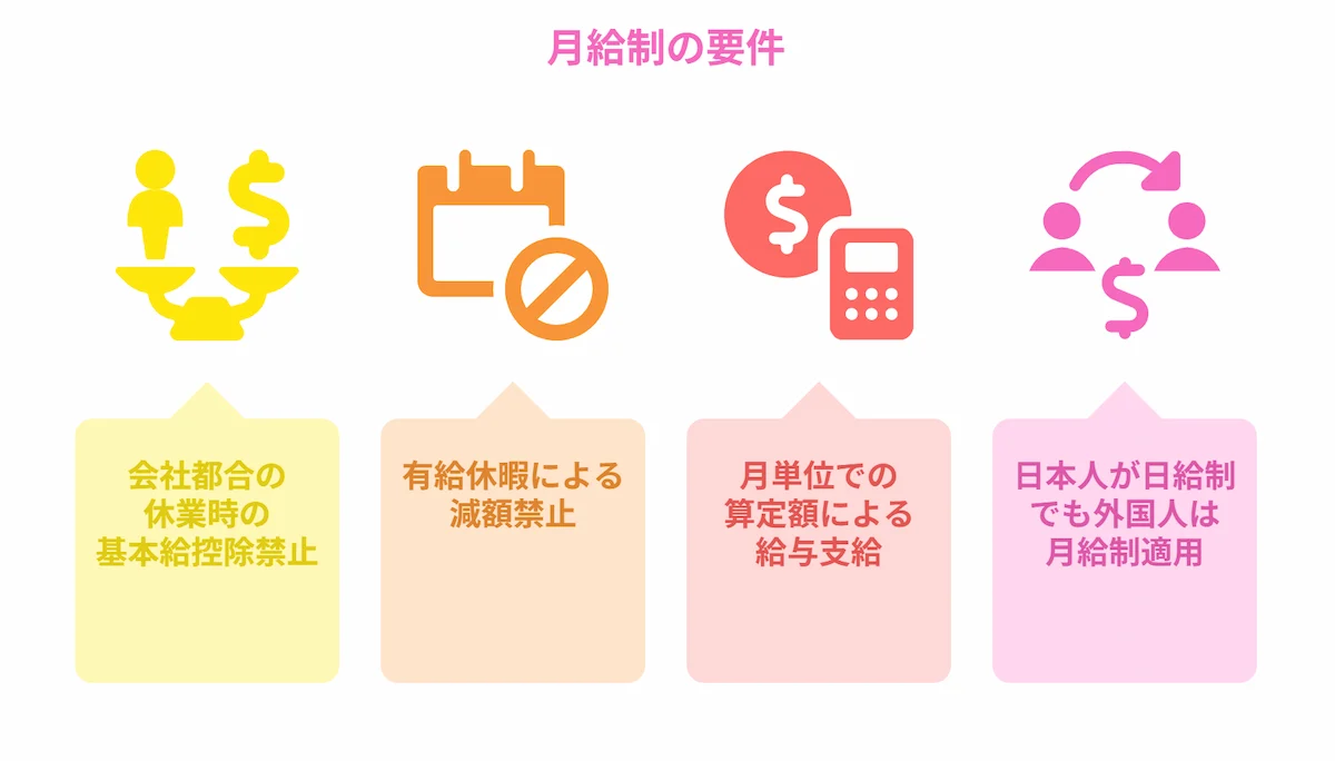 月給制の要件