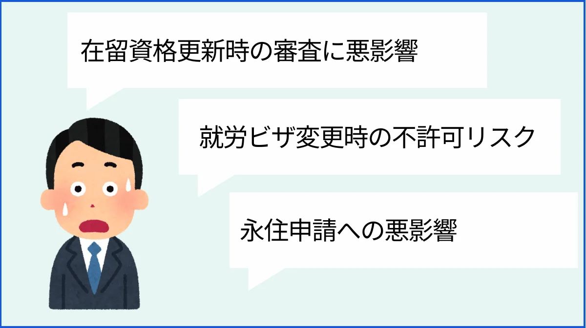 具体的な影響
