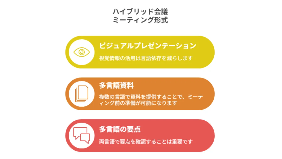ハイブリッド会議・ミーティング形式