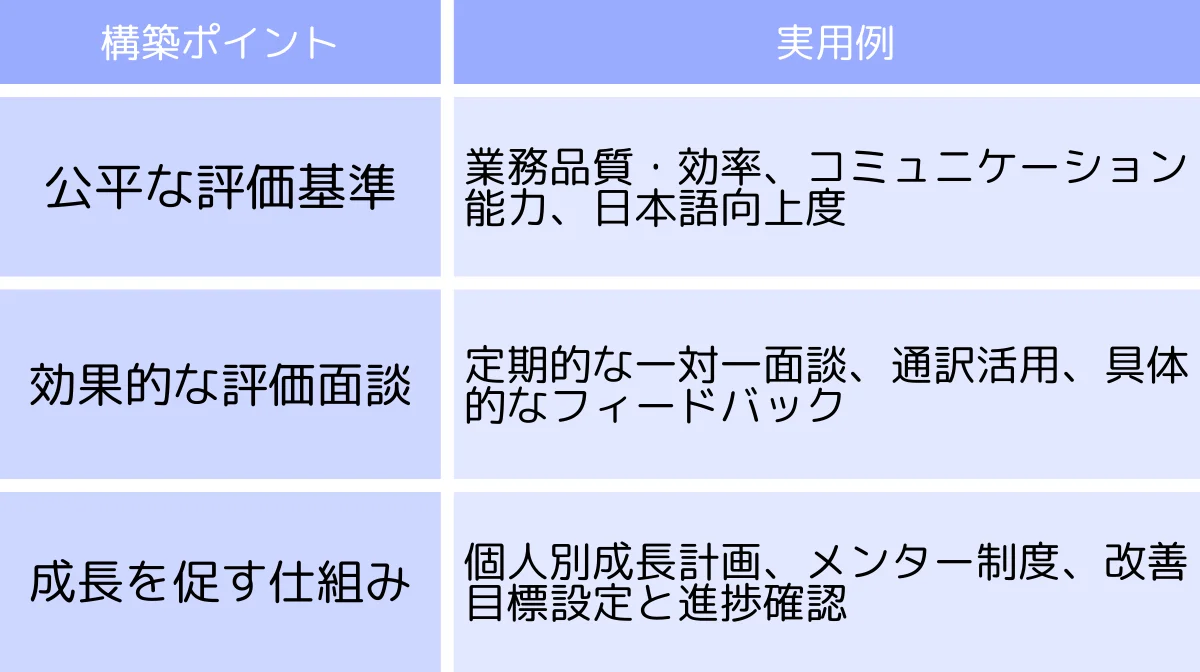 評価制度の構築ポイント