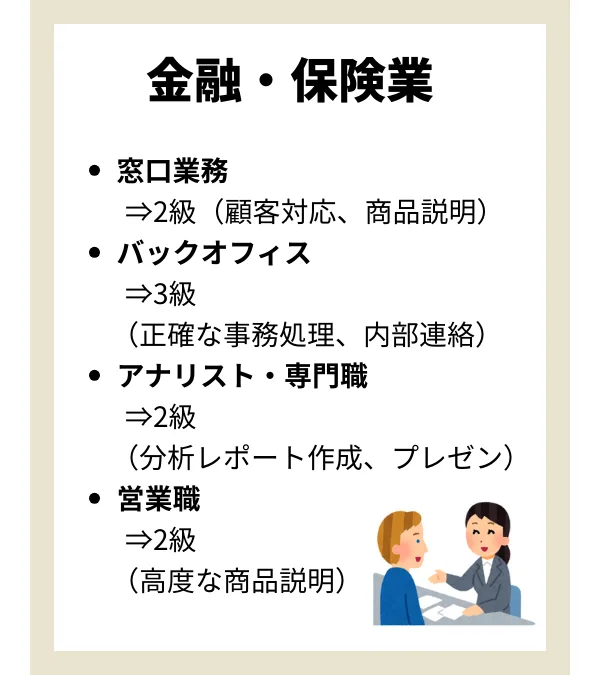 金融保険業