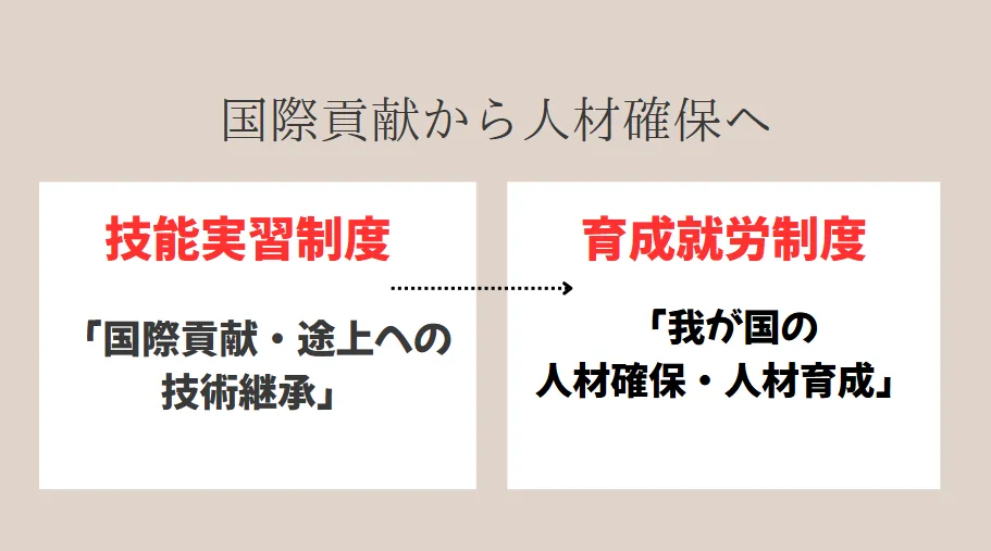 国際貢献から人材確保へ