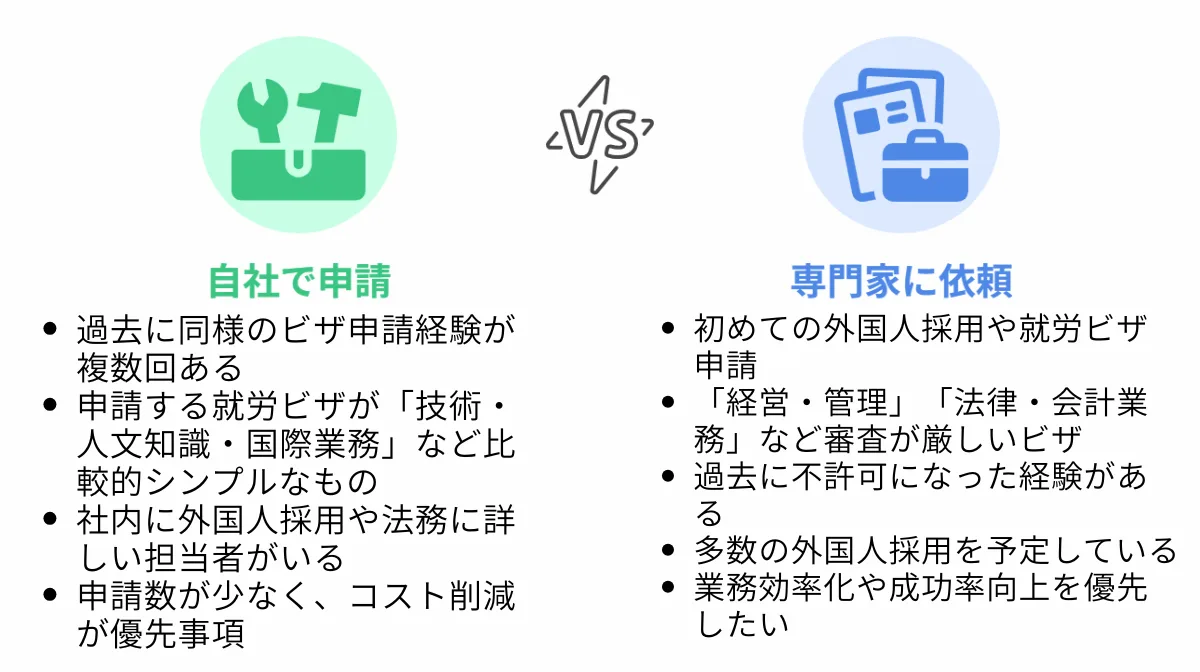 自社で申請すべきか/専門家に任せるべきかの基準