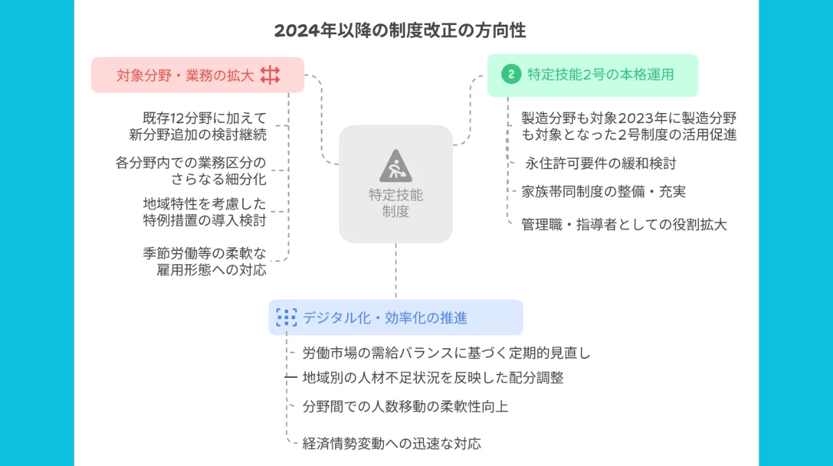 人材確保数の上限管理