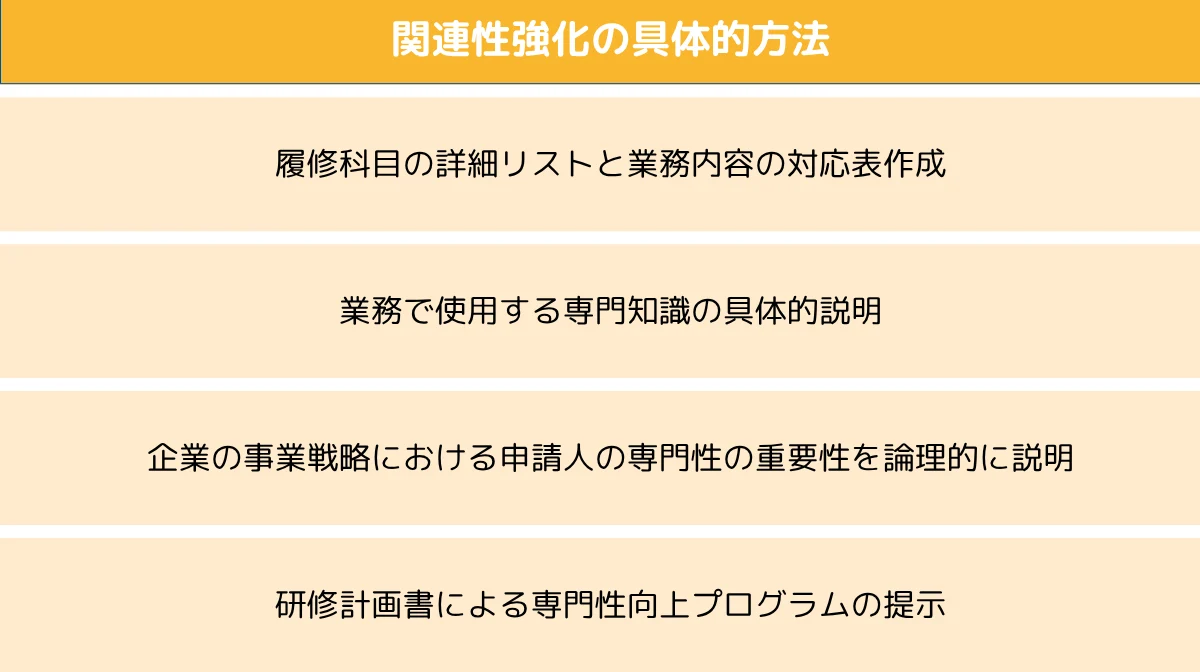 関連性強化の具体的方法