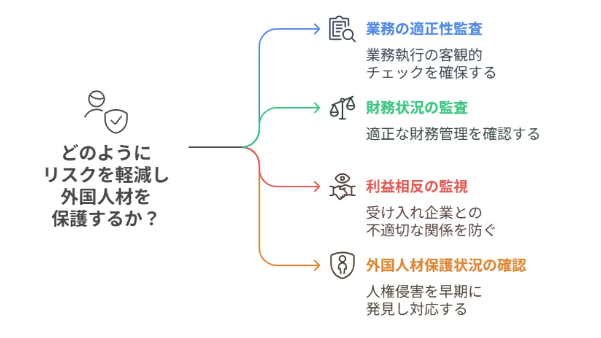 外部監査人設置義務による透明性確保