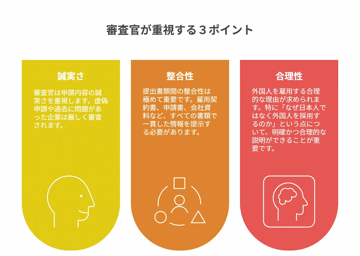 審査官の重視ポイント