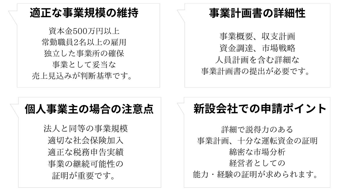 経営・管理ビザの事業要件と資本金