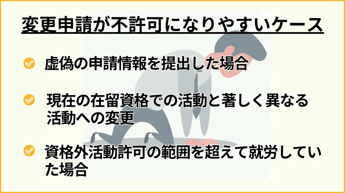 在留資格変更・更新申請の基本