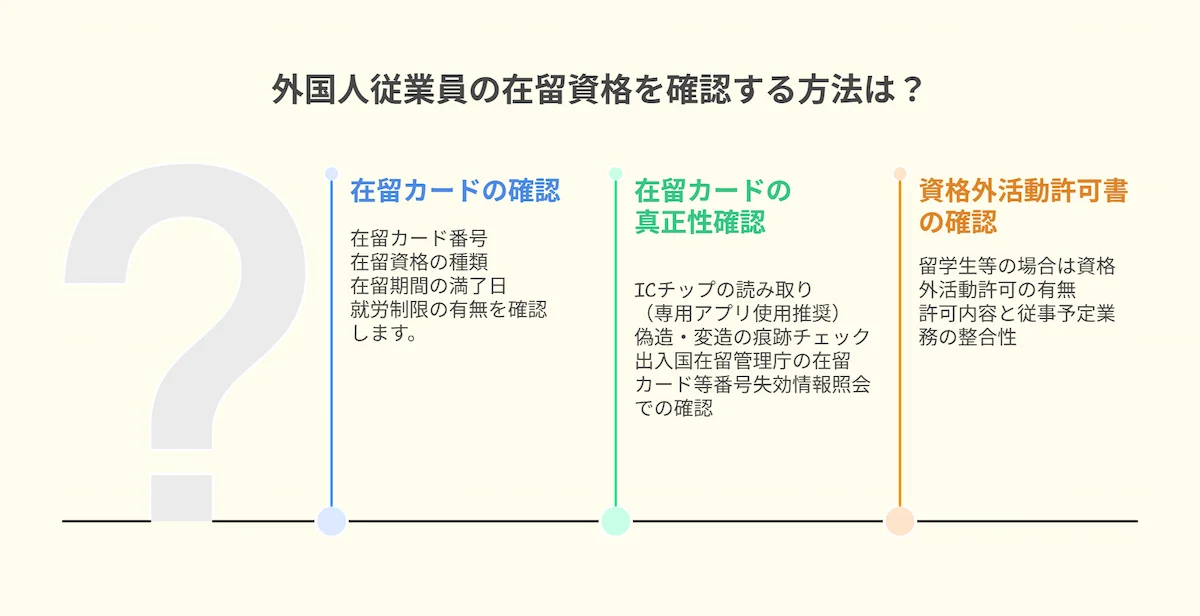 雇用開始時の確認事項