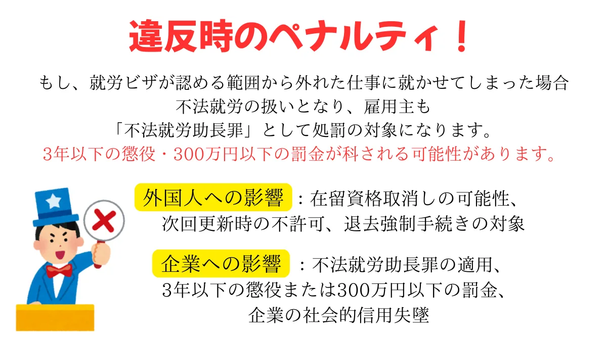 違反時のペナルティ