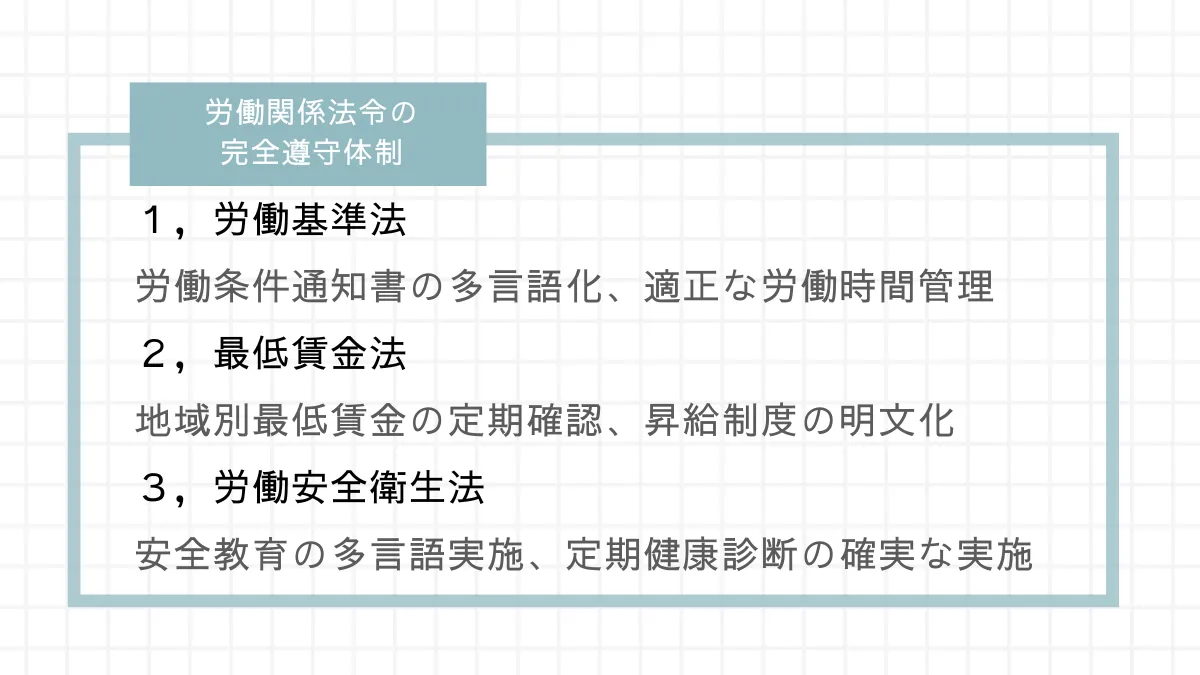 労働関係法令の
完全遵守体制
