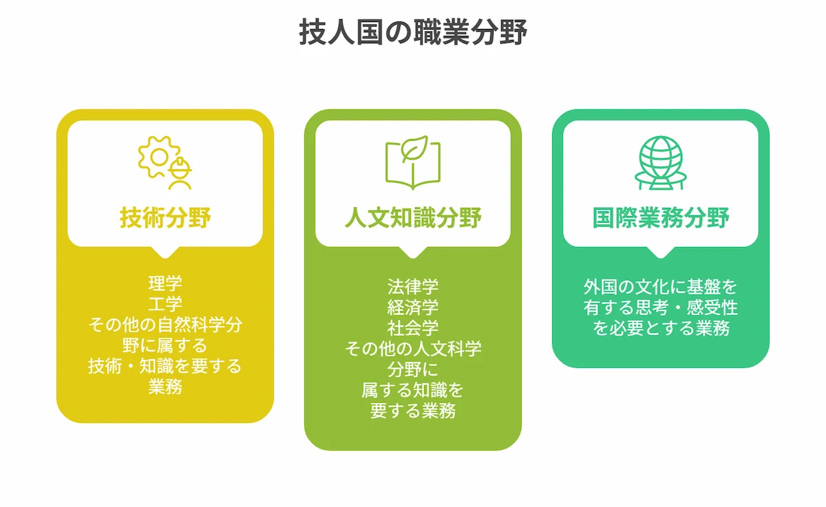 正式名称と定義