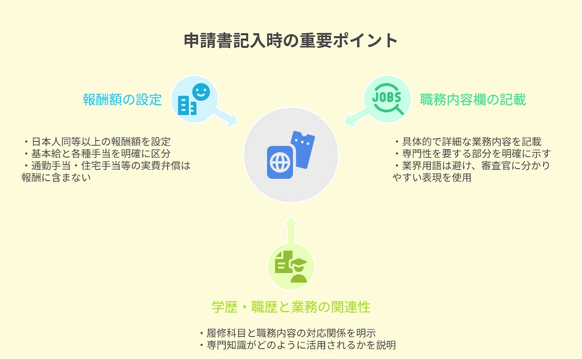 申請書記入時の重要ポイント