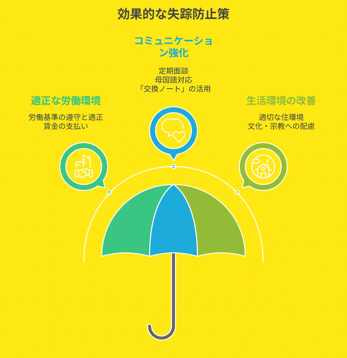 効果的な失踪防止策