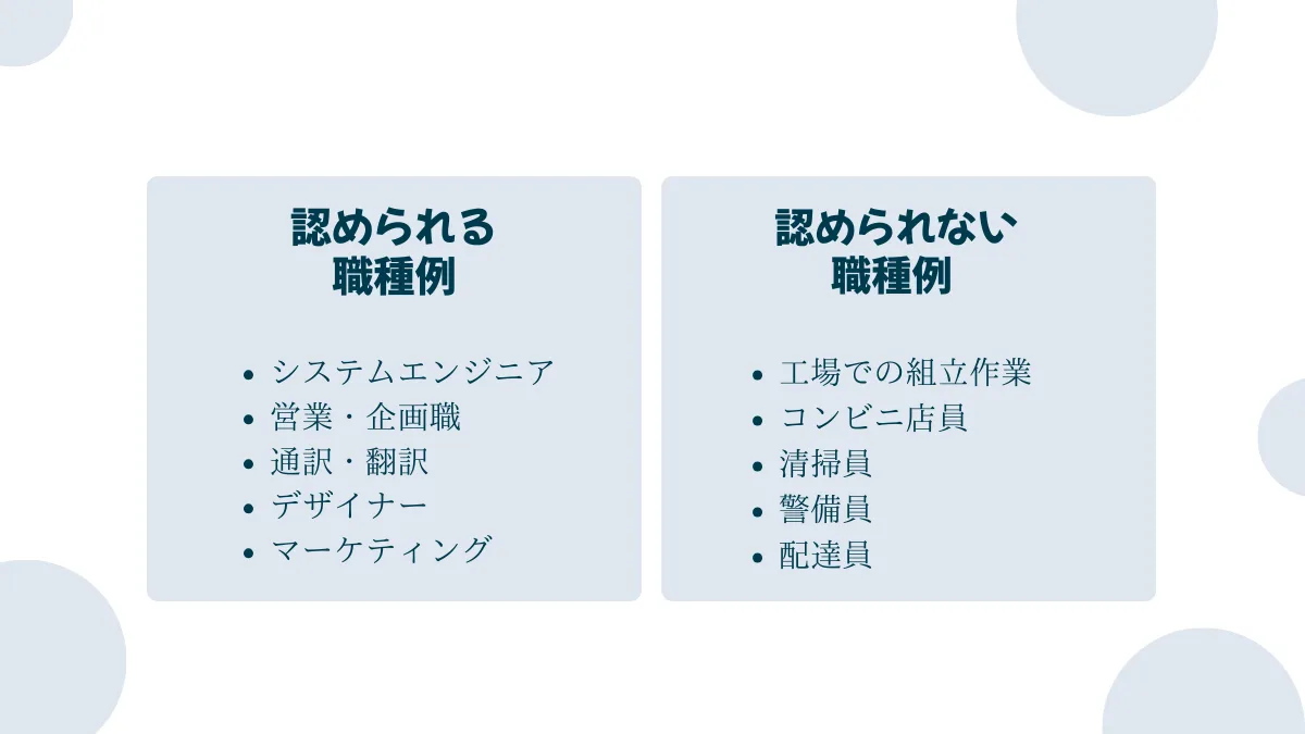 認められる職種・認められない職種
