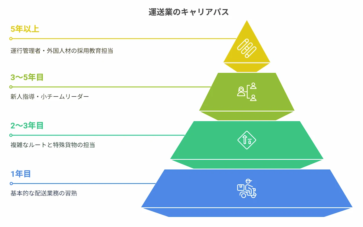 キャリア形成とスキルアップ支援
