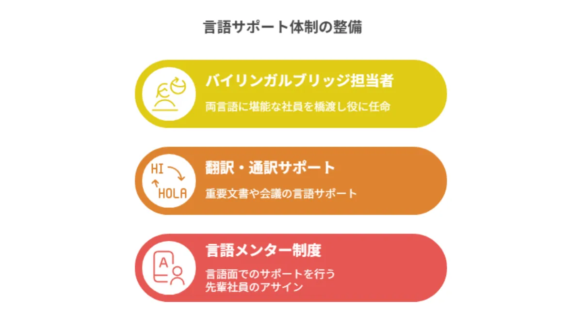 言語サポート体制の整備