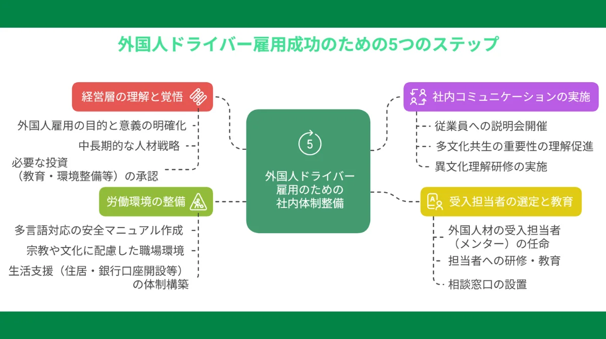 社内体制整備のポイント