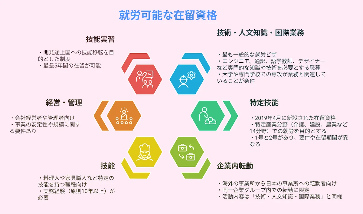 就労可能な在留資格とその特徴
