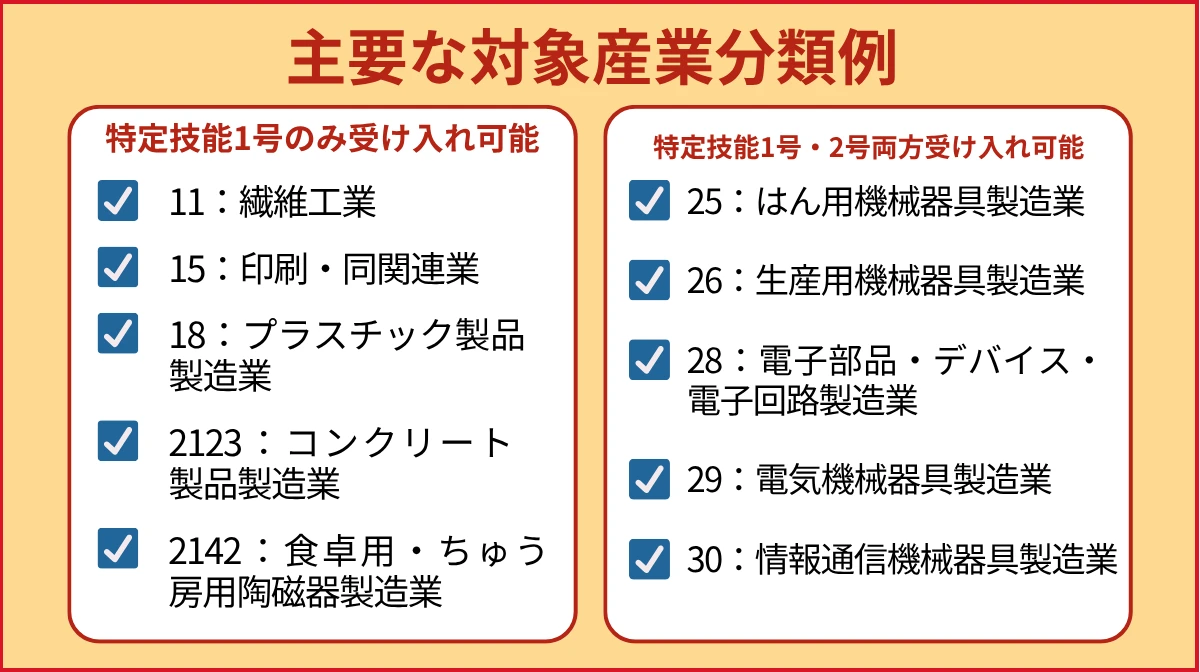 主要な対象産業分類例