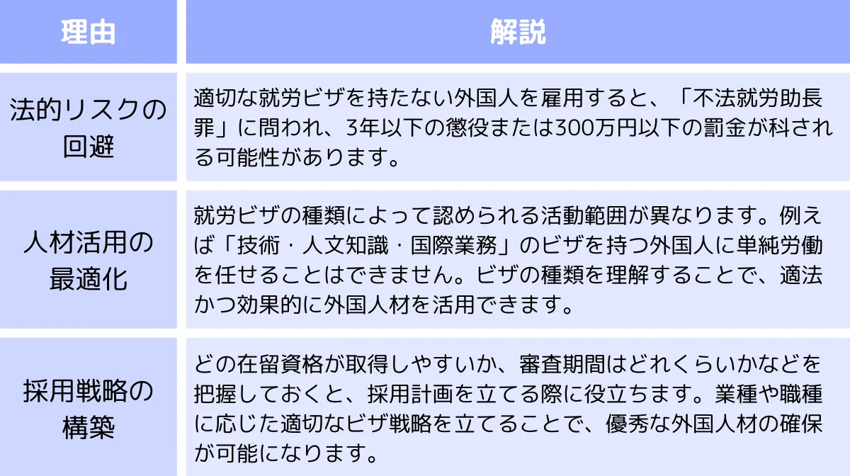 企業が就労ビザを正しく理解すべき理由
