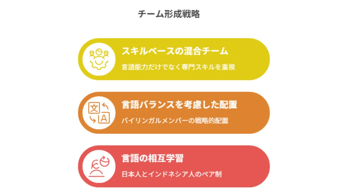 チーム編成戦略