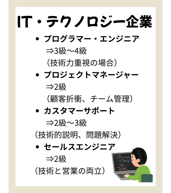 ITテクノロジー企業