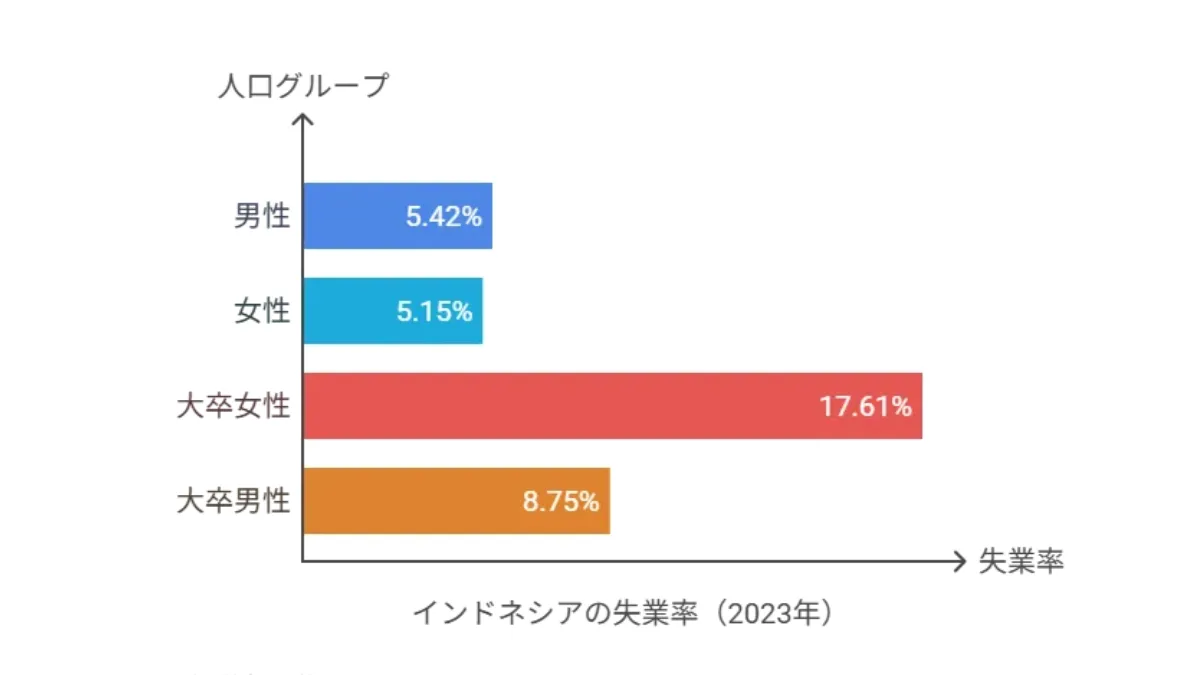 男女の失業率
