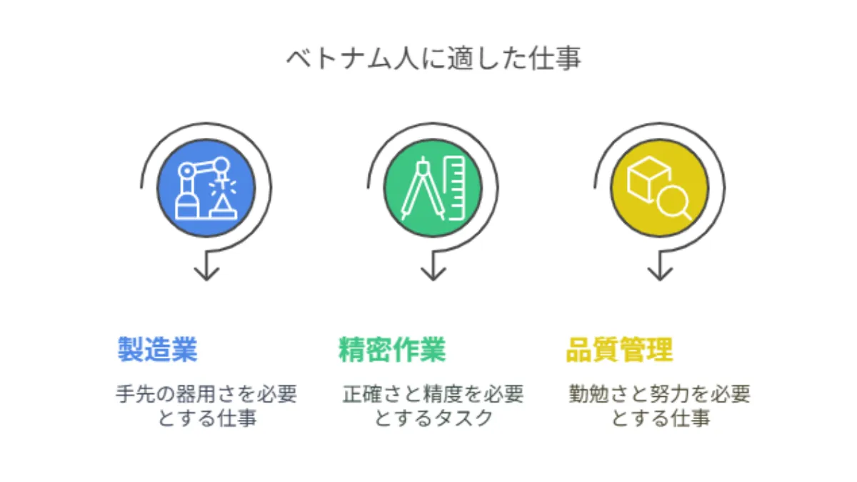 ベトナム人に適した仕事
