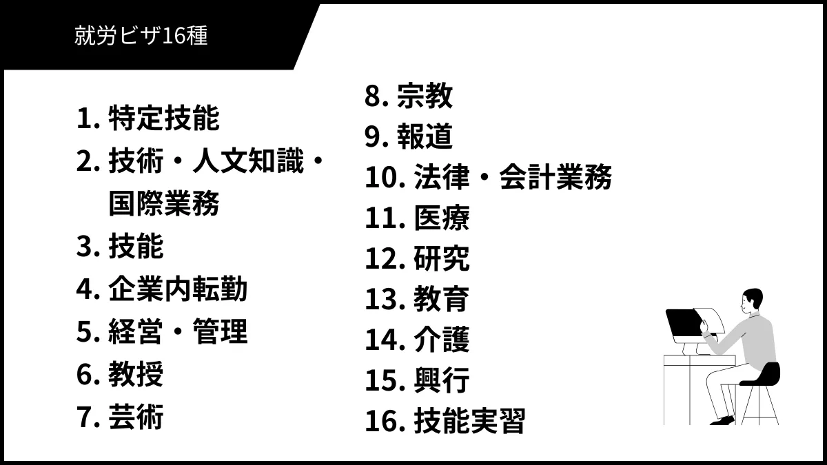 16種類の就労ビザ