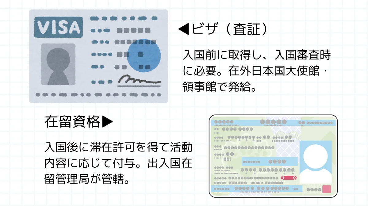 在留資格との違いを理解する