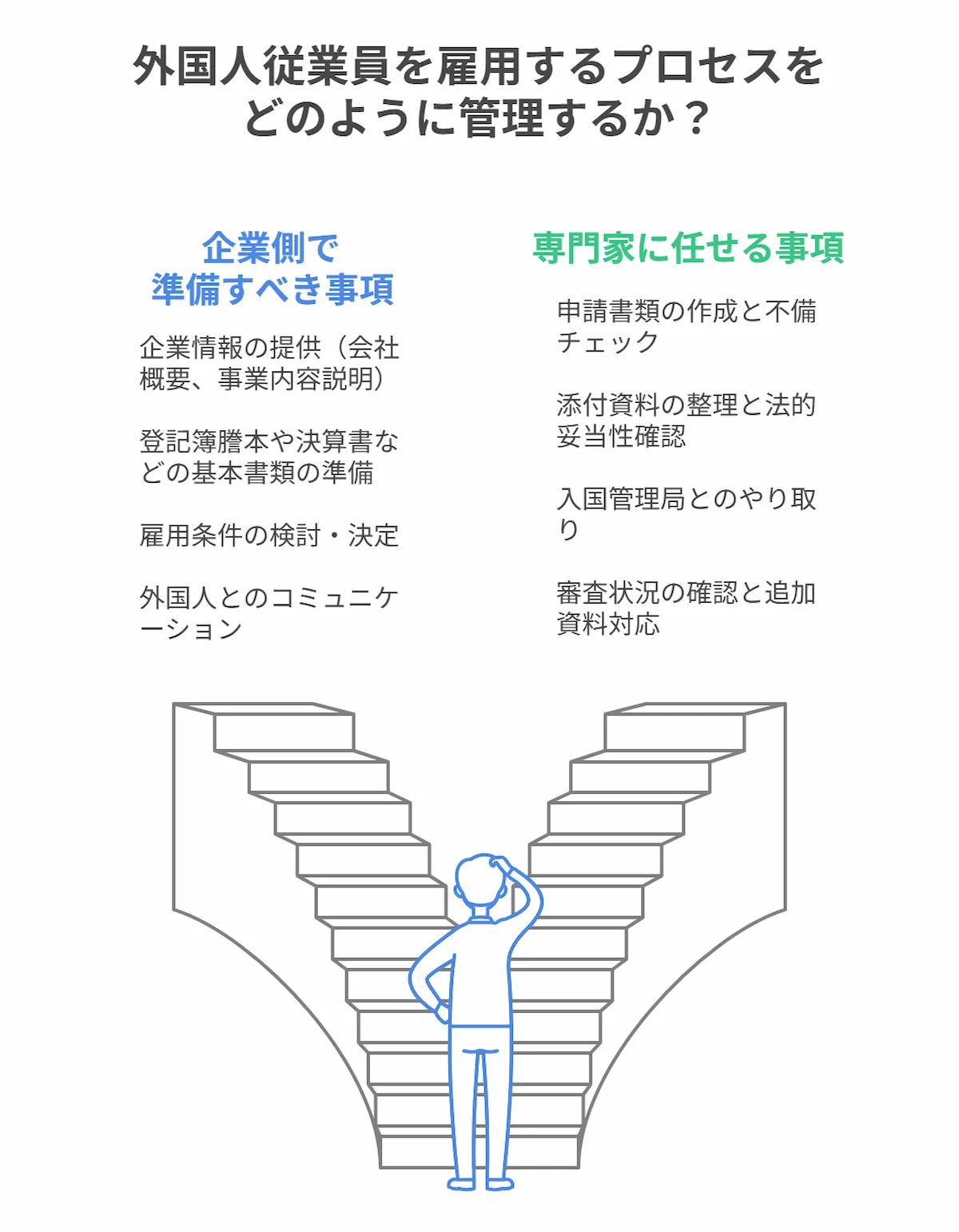 外部専門家との役割分担