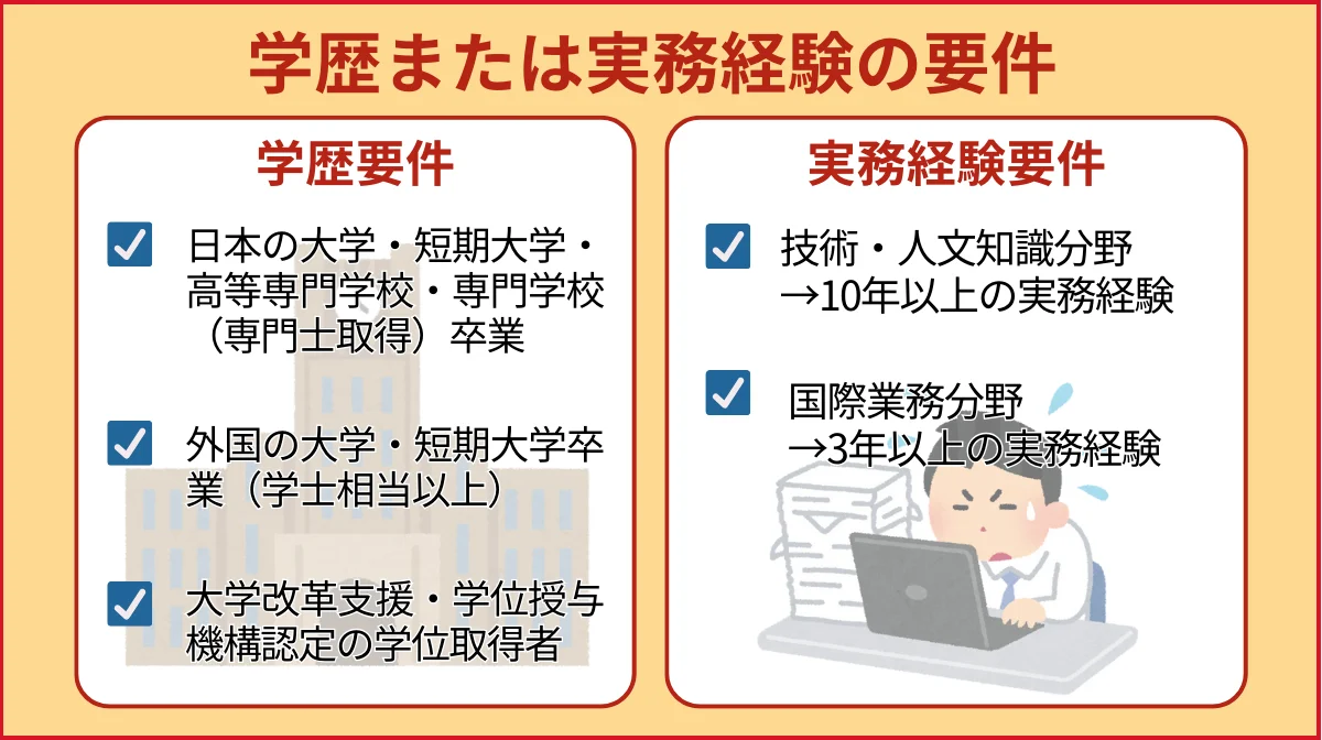 学歴または実務経験の要件(日本/海外卒含む)