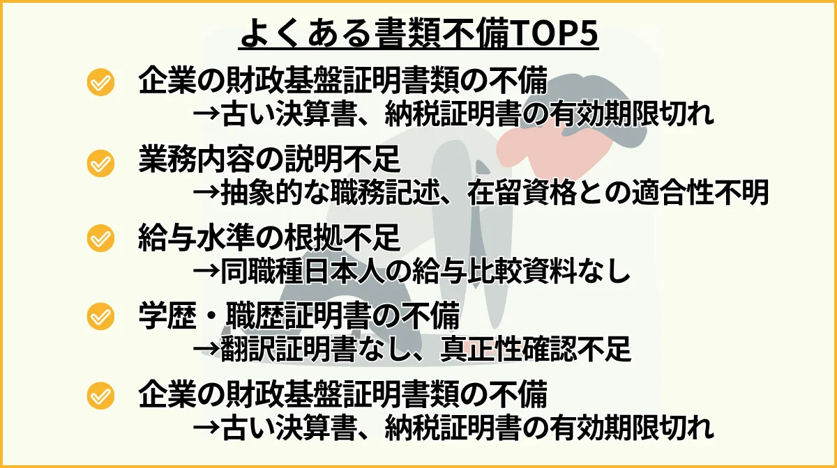 よくある書類不備TOP5