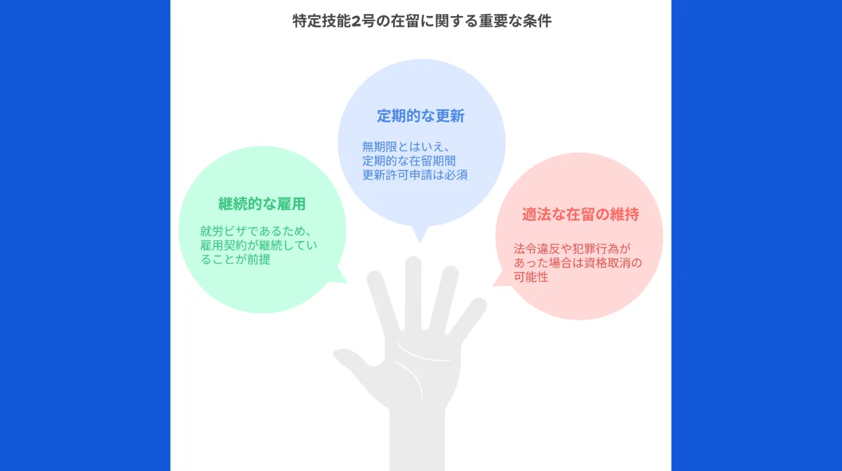 実質無期限で在留できる仕組み