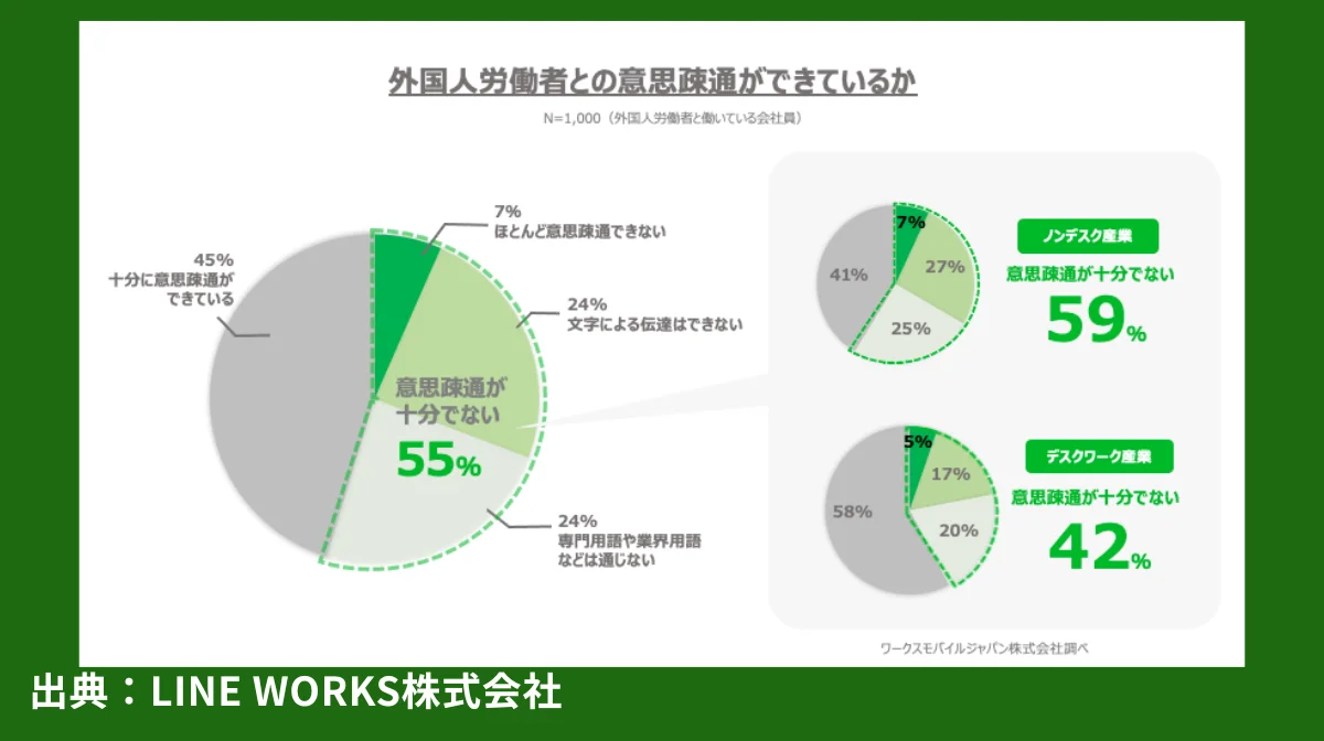 企業が直面するコミュニケーション問題