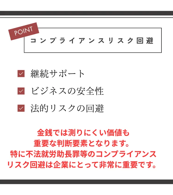 コンプライアンスリスク回避