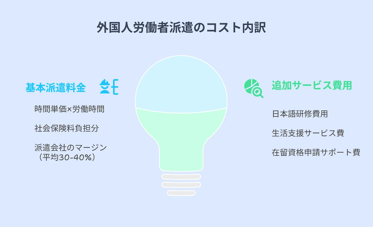 コストパフォーマンス