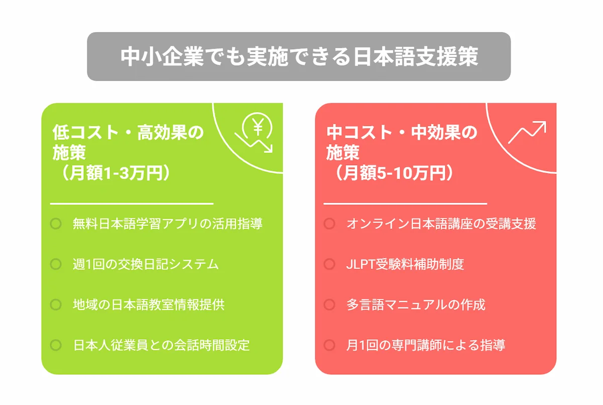 中小企業でも実施できる日本語支援策