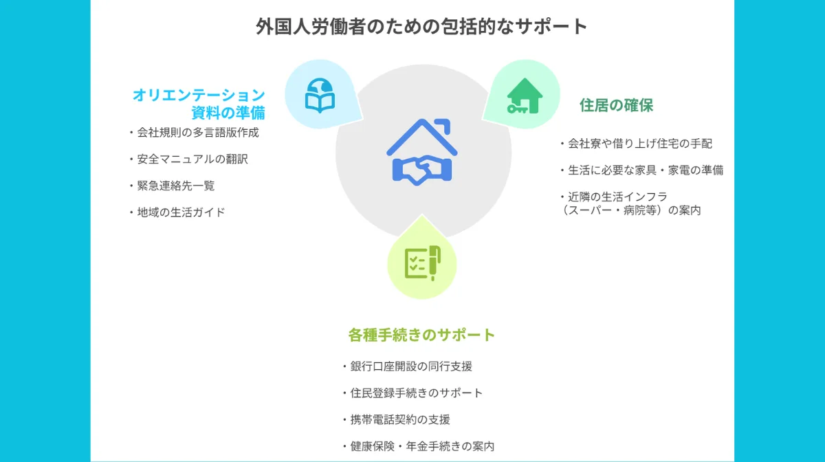 ④ 入社前の生活支援準備